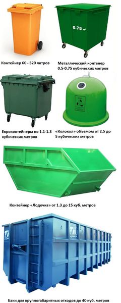 Особенности контейнеров для мусора